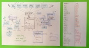 Whole-Play mind map