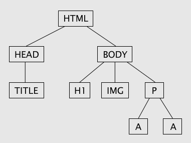 Estructura d'arbre